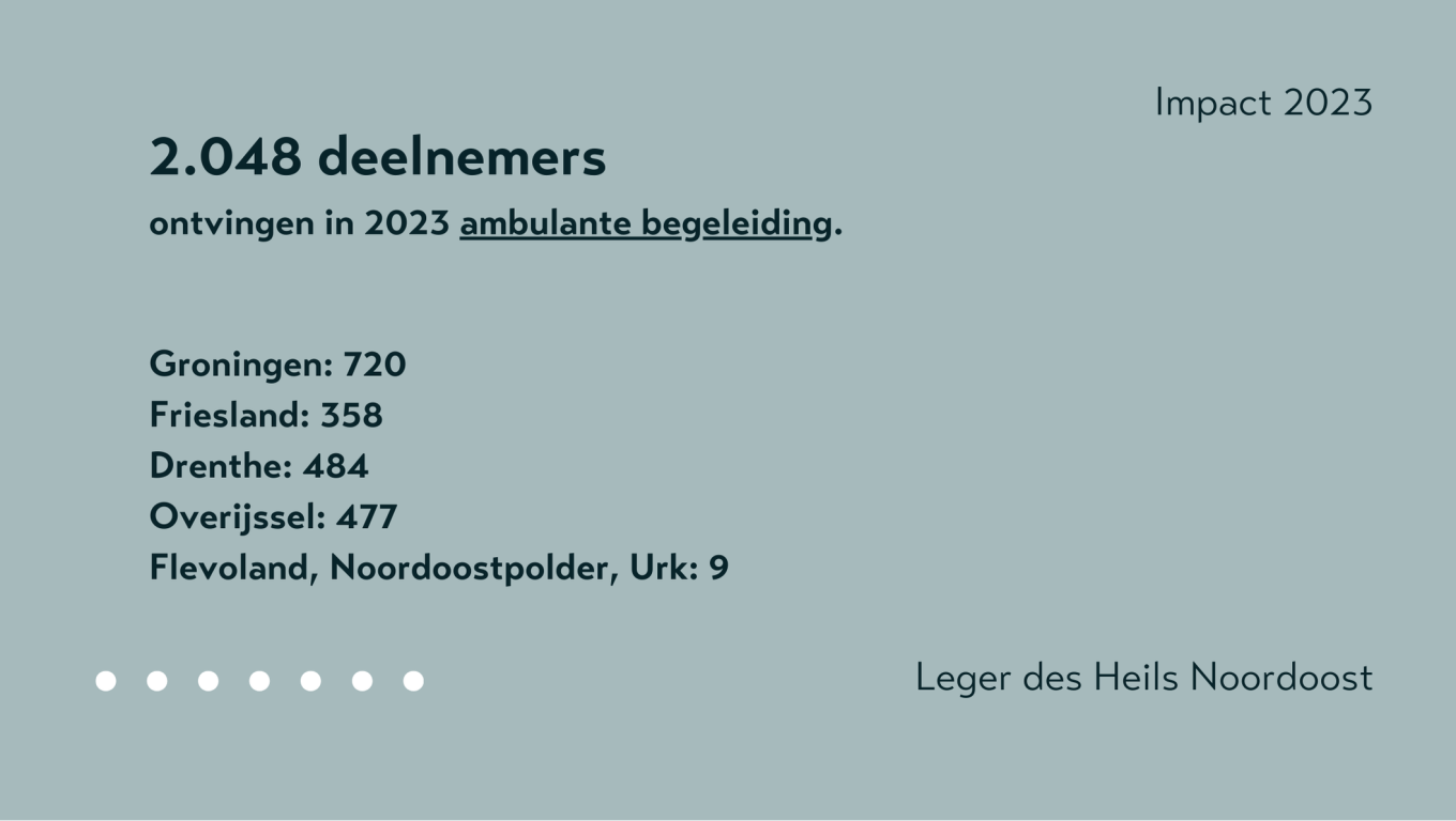 Aantal deelnemers met ambulante begeleiding 2023 Leger des Heils W&G Noordoost