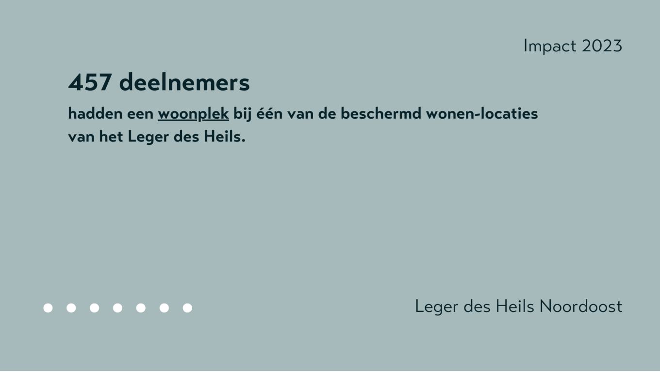 Aantal deelnemers wonen 2023 Leger des Heils W&G Noordoost